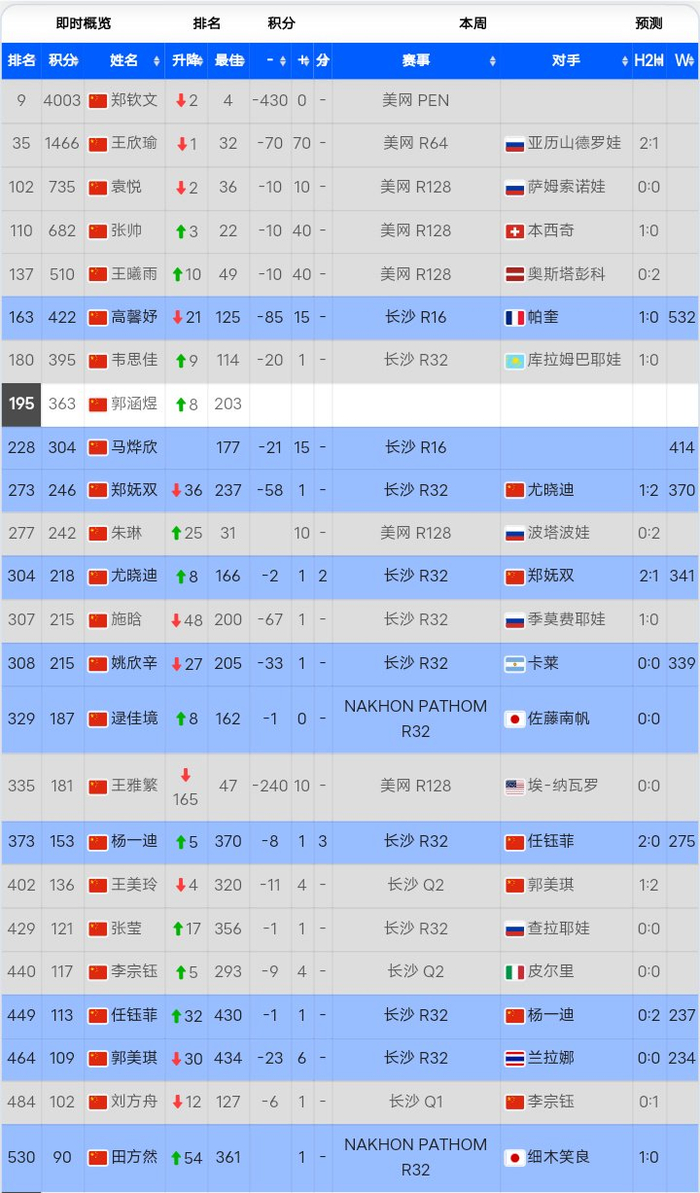 网球赔率刷新纪录，竞猜热度飙升